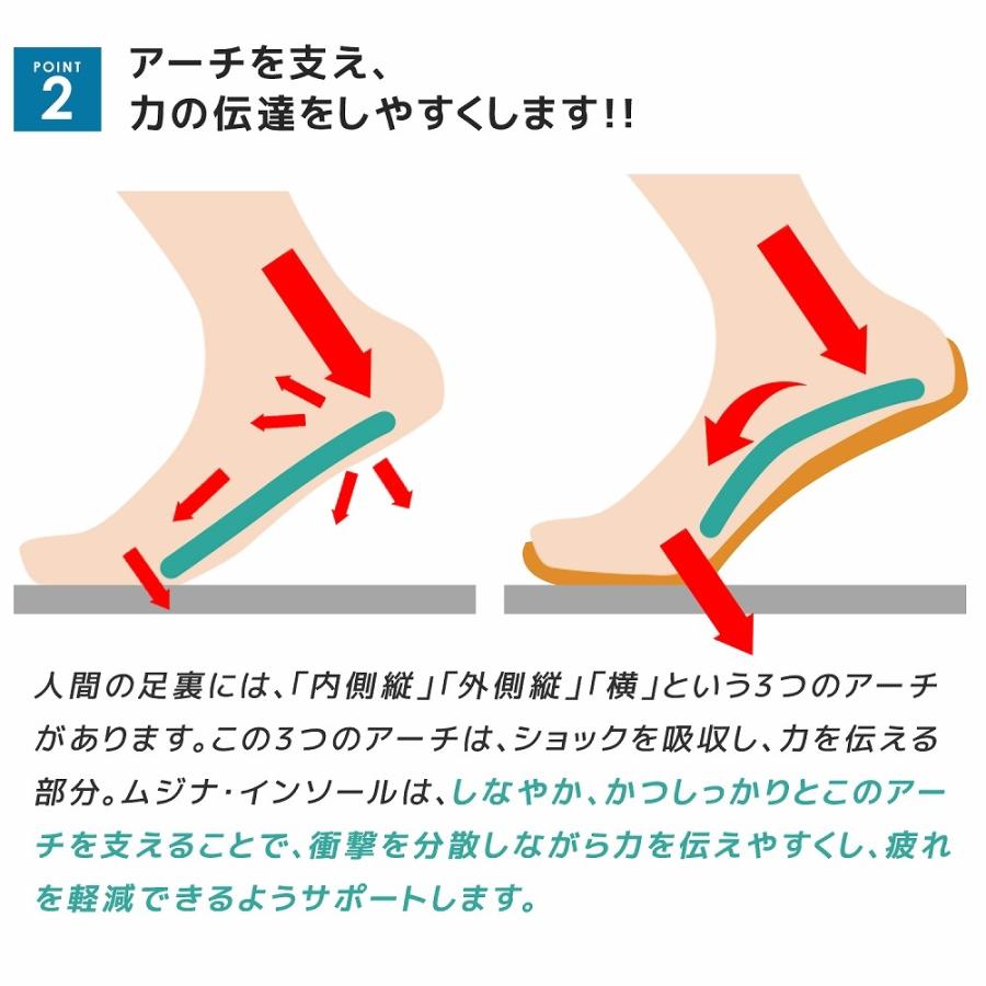 インソール アーチサポート 扁平足 土踏まず 人体工学設計 衝撃吸収