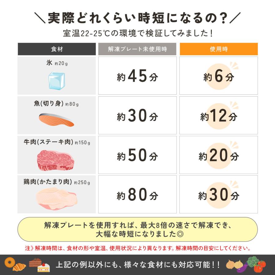 Lサイズ】解凍プレート 解凍 まな板 急速解凍 プレート 時短