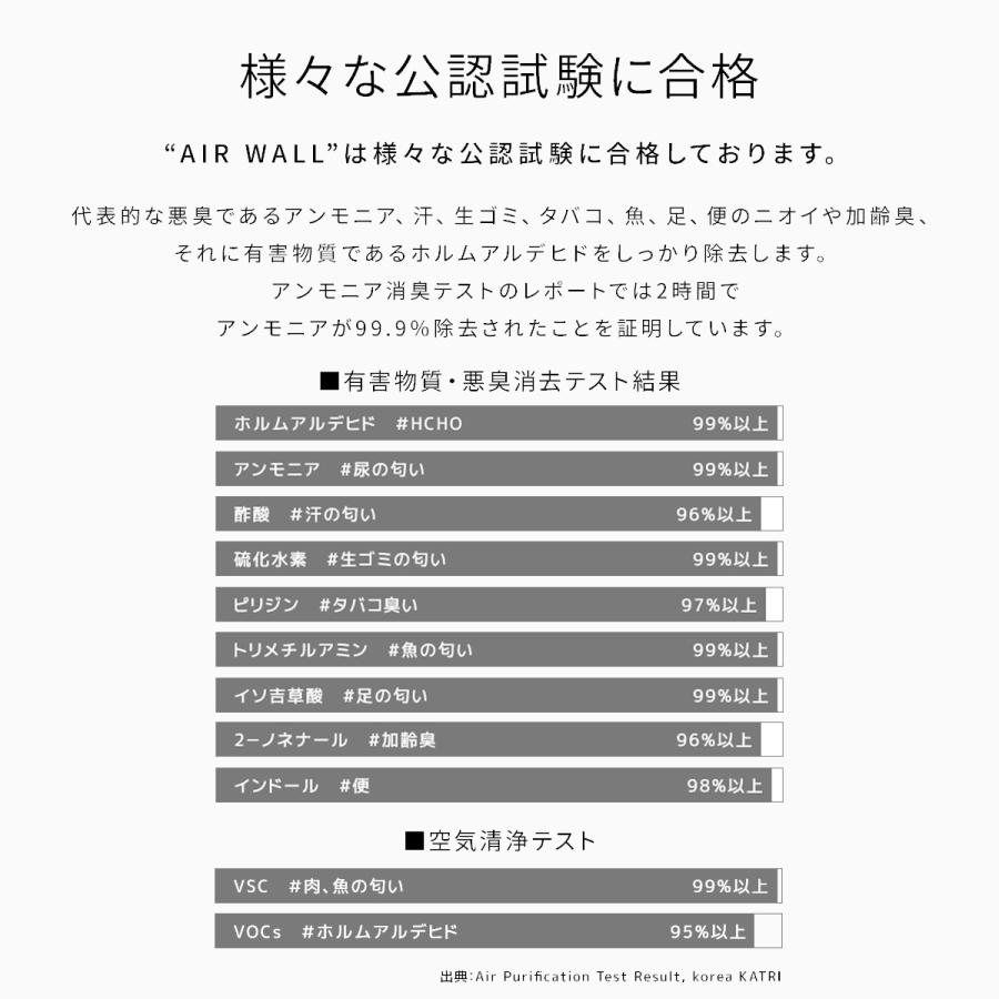 ニオイ 消臭 有害物質 アンモニア Pm2 5 除去 ポスター 壁紙 空気 清浄 空気清浄機 ペット アンモニア おしっこ 汗 食べ物 におい 匂い 臭い 6枚セット Sc 1001 6 Today Always 通販 Yahoo ショッピング