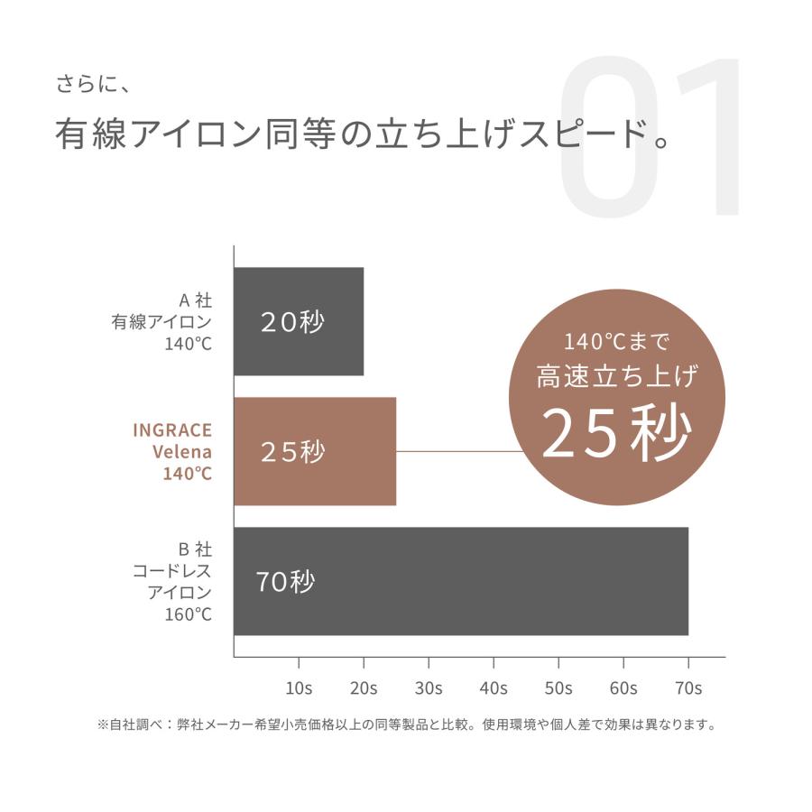 INGRACE Velena mobile iron イングレイス ヴェレナ モバイル アイロン MBS002A | INGRACE Velena | 11