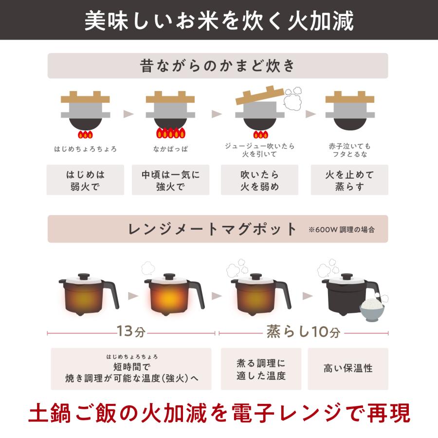 RANGEMATE（レンジメート） 公式 マグポット 電子レンジ専用調理器具