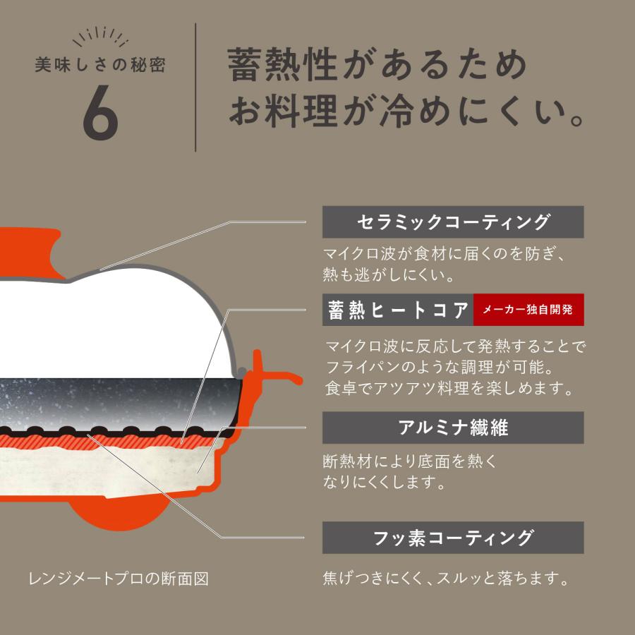 RANGEMATE（レンジメート） 公式 プロ 電子レンジ専用調理器具 レシピ