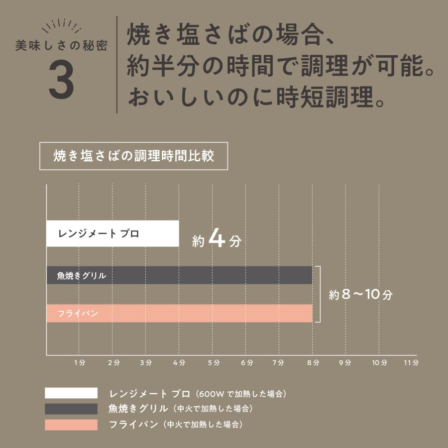 Yahooショッピング限定 オリジナルジッパーバッグ付き テレビで話題 レンジメートプロ メーカー公式 電子レンジ専用調理器  レンジ 焼き魚  レンジメイト pro | RANGEMATE | 14