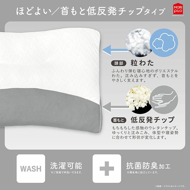 【即納】首を休めるまくら 低反発タイプ 枕 横向き 波型 リラックス くつろぎ ピロー MoRIPiLO 首凝り クッション 人気 ギフト プレゼント | MORIPiLO | 04