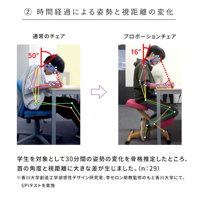 【即納 / 名入れ無料 / 選べる補助クッション】プロポーションチェア バランスチェア 木製 CH-88W 姿勢 子供 学習チェア 名入れ 宮武 ミヤタケ |  | 06