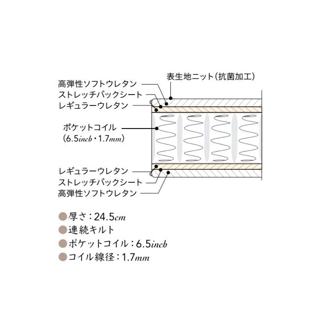 シモンズ マットレス セレクション 6.5インチ ニューフィット S AB2112A シングル 6.5NF | SIMMONS | 02