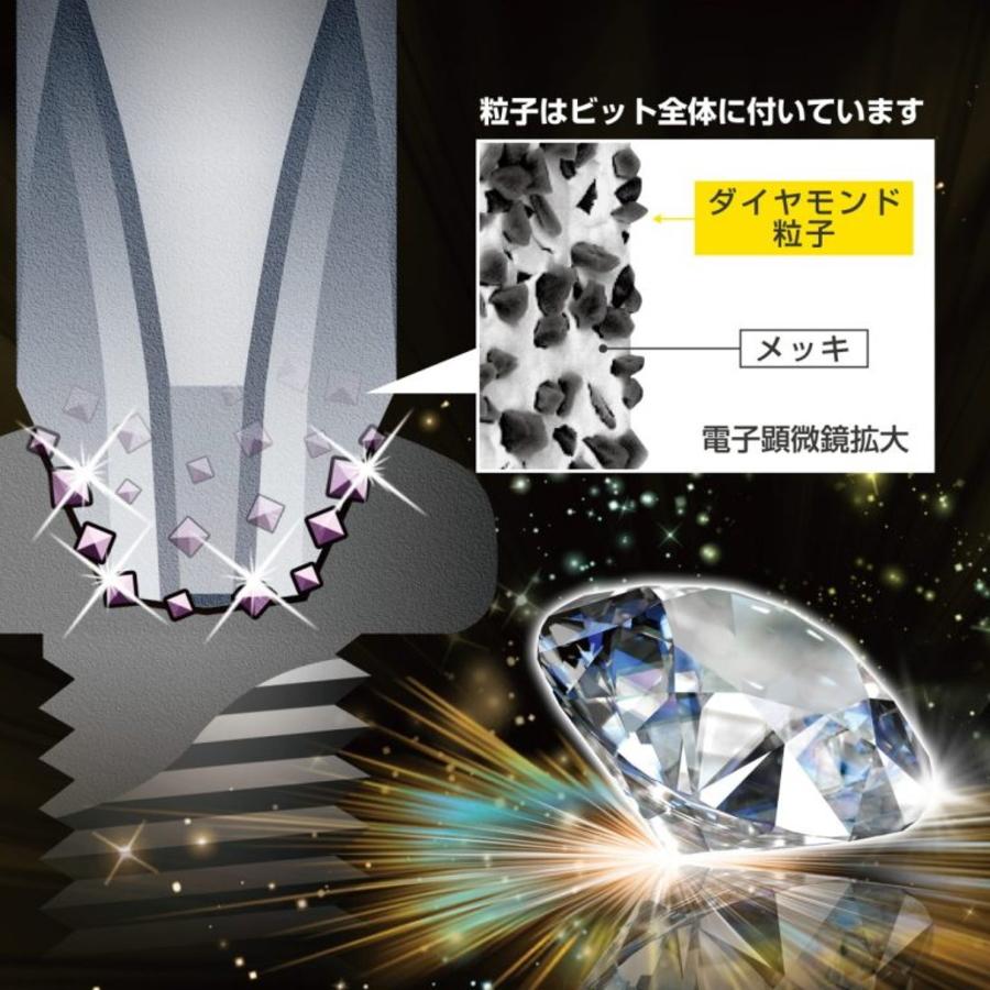 兼古製作所 ANEX (アネックス) ダイヤモンドサイコウビット ADSK 兼古製作所 ANEX (アネックス) ダイヤモンドサイコウビット ADSK