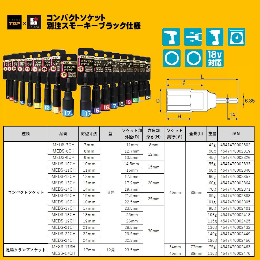 TOP（DIY） TOP工業 × BOLACO 別注マットブラック仕様
