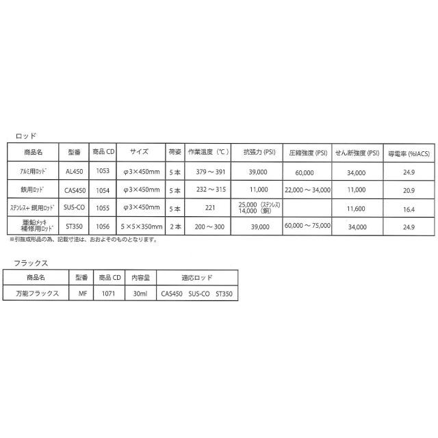 (未使用･未開封品)　旭エンジニアリング アルミ用ロッド(5本入り=1ケース) AL-450 0pbj0lf 旭エンジニアリング株式会社