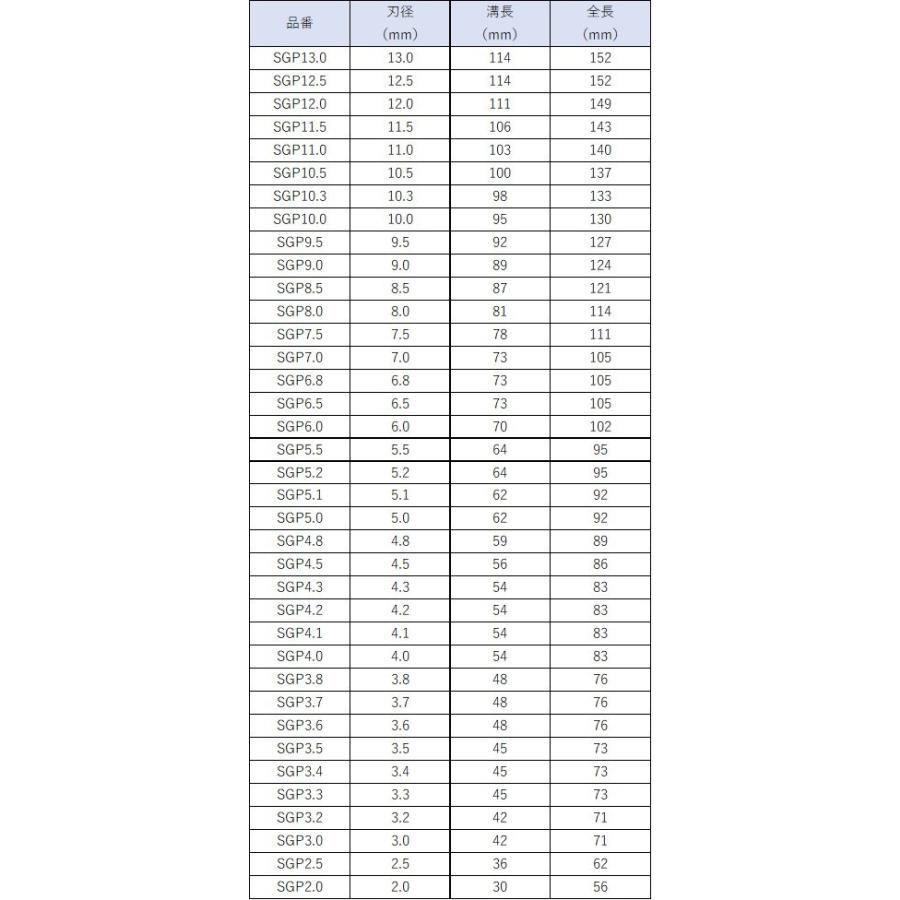最大89%OFFクーポン BIC TOOL ビックツール 鉄工用月光ドリル ブリスターパック 3.8mm SGP3.8  cacaufoods.com.br