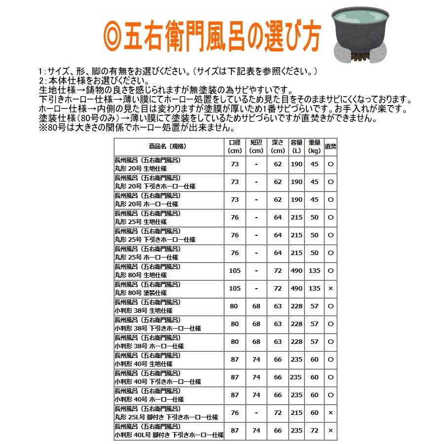 大和重工 長州風呂 五右衛門風呂 小判形 38 下引きホーロー仕様 大和重工 長州風呂 五右衛門風呂 小判形 38 下引きホーロー仕様