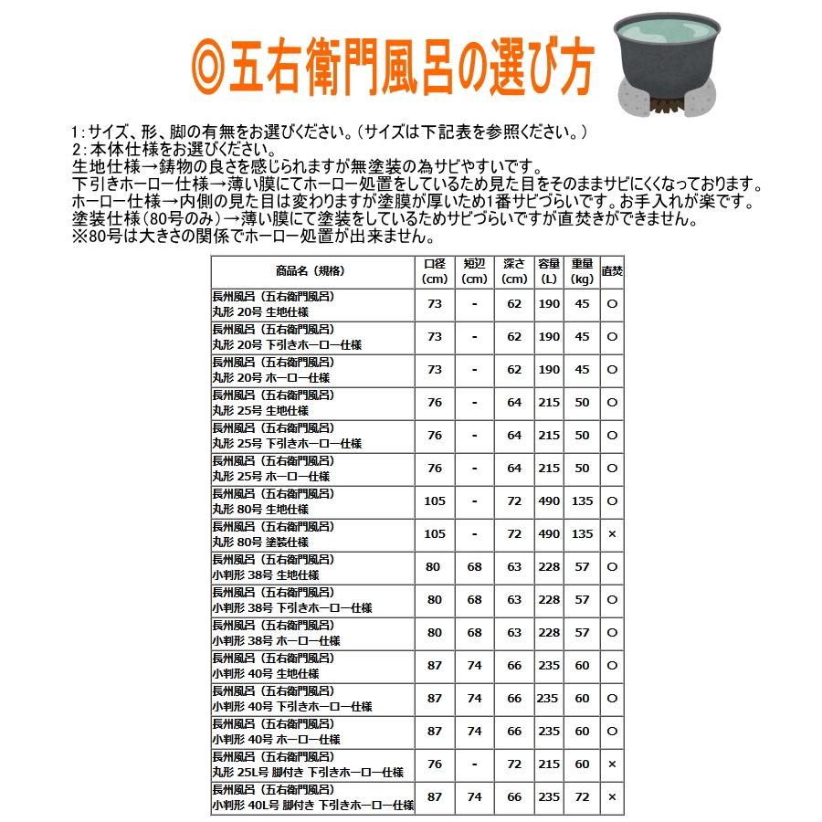 大和重工 長州風呂 五右衛門風呂 丸形 20 生地仕様 やまと風呂｜mulhandz｜03