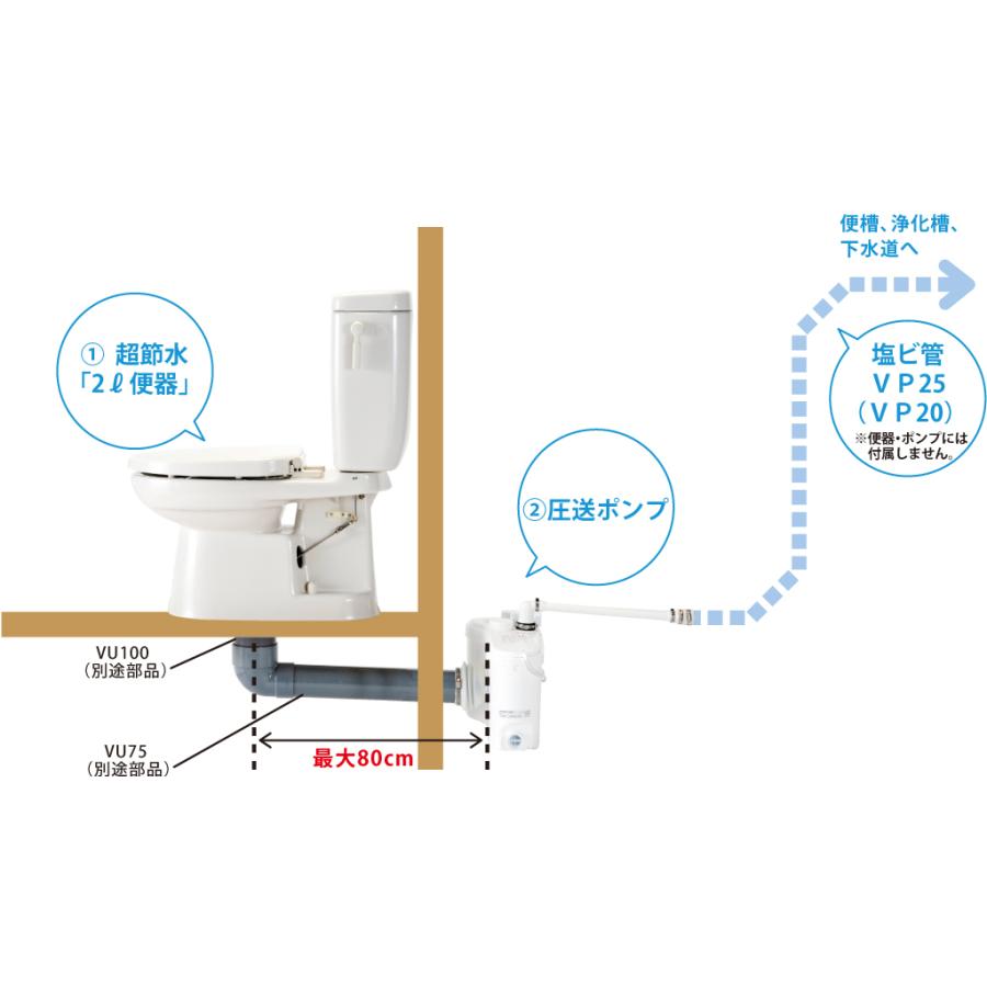 DKB5-N17 どこでもトイレ 圧送ポンプでトイレの増設の自由自在 DKB5-N17 どこでもトイレ 圧送ポンプでトイレの増設の自由自在