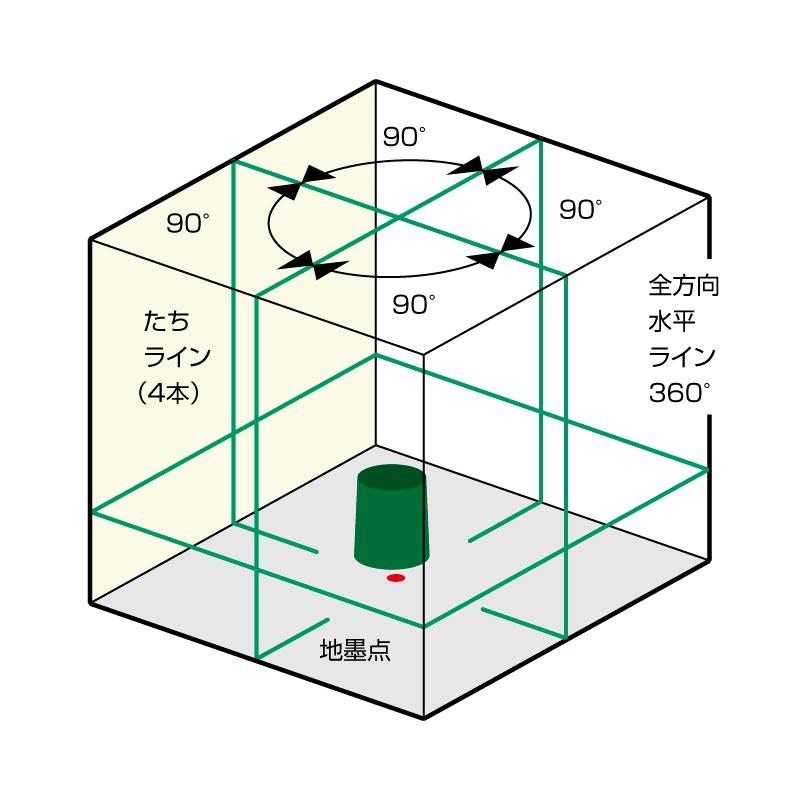 ムラテックKDS ムラテック KDS DSL-93RGN 電子整準高輝度 ムラテックKDS ムラテック KDS DSL-93RGN 電子整準高輝度