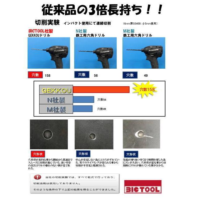 下穴不要 月光ドリル 六角軸 鉄工用 6.5mm 6SGK6.5 BICTOOL :Y-GEKKO-6SGK65:MULHANDZ - 通販 - Yahoo!ショッピング 下穴不要 月光ドリル 六角軸 鉄工用 6.5mm 6SGK6.5 BICTOOL :Y-GEKKO-6SGK65:MULHANDZ - 通販 - Yahoo!ショッピング