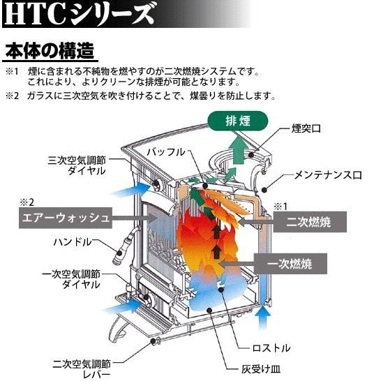 HONMA ホンマ製作所 鋳物薪ストーブ HTC-60TX｜mulhandz｜03