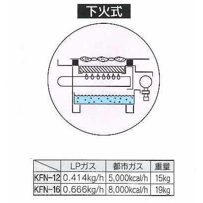 伊藤産業　KFN-12　業務用　下火式　やきとり器　ガス専用　焼き鳥器