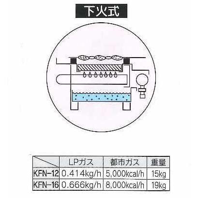 伊藤産業 KFN-16 業務用 下火式 焼き鳥器 やきとり器 ガス専用 伊藤産業 KFN-16 業務用 下火式 焼き鳥器 やきとり器 ガス専用