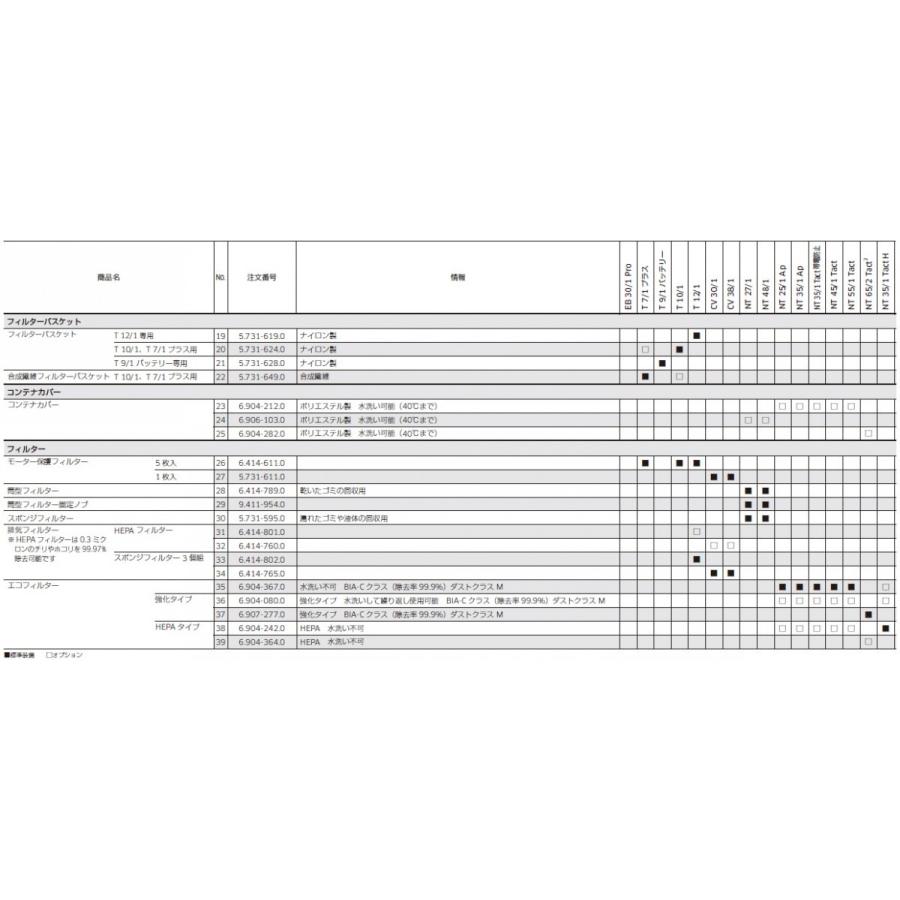 ケルヒャー フィルターバスケット T12/1 57316190 Amazon.co.jp: ケルヒャー(KARCHER) フィルターバスケット T12/1