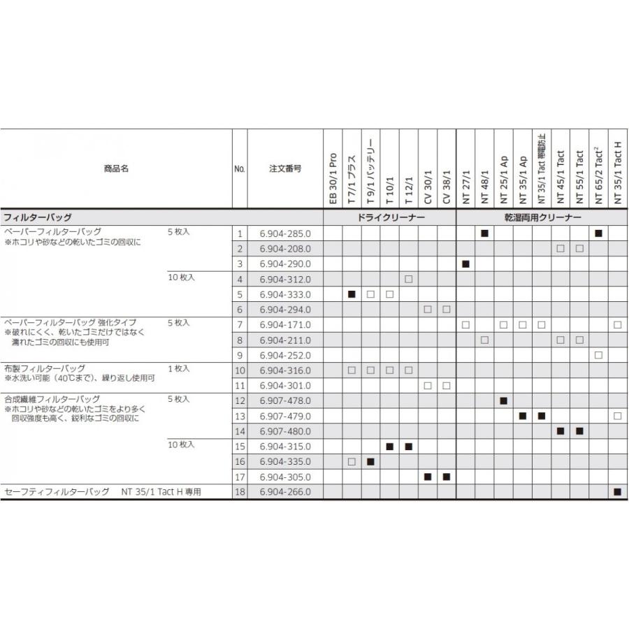 ケルヒャー（KARCHER） バキュームクリーナー用 ペーパーフィルターバッグ 5枚入 6904-2900 6.904-290.0