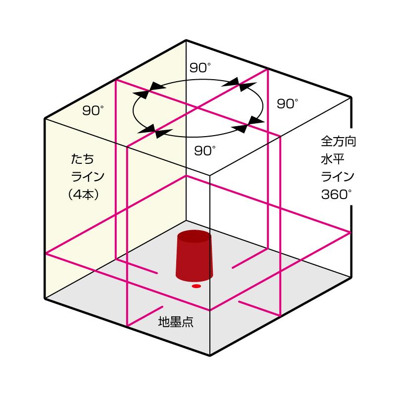 KDS 電子整準 高輝度赤色 レーザー墨出し器 DSL-92SN 本体のみ フル