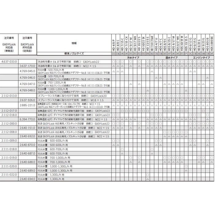 ケルヒャー（KARCHER） INNOツインフォームランス ノズルキット 1300L/ｈ用 EASY!Lock対応品 2111-0220 2.111-022.0｜mulhandz｜02