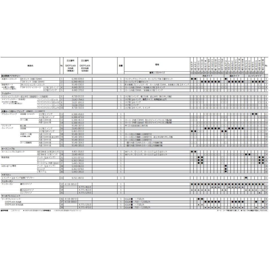 ケルヒャー（KARCHER） フィルター メインフィルター（本体用） ファインメッシュ100μm ネジ径1インチ 2638-2700 2.638-270.0｜mulhandz｜02