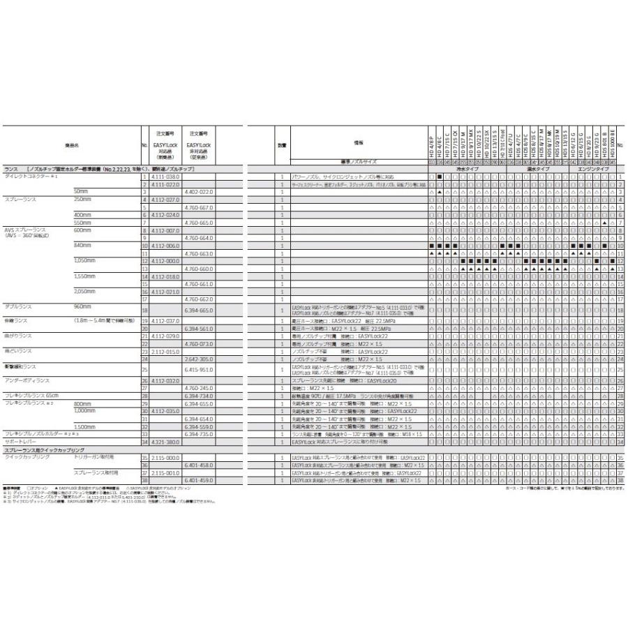 ケルヒャー（KARCHER）　AVS(360°回転式)スプレーランス　1550ｍｍ　4760-6610　EASY!Lock非対応品　4.760-661.0