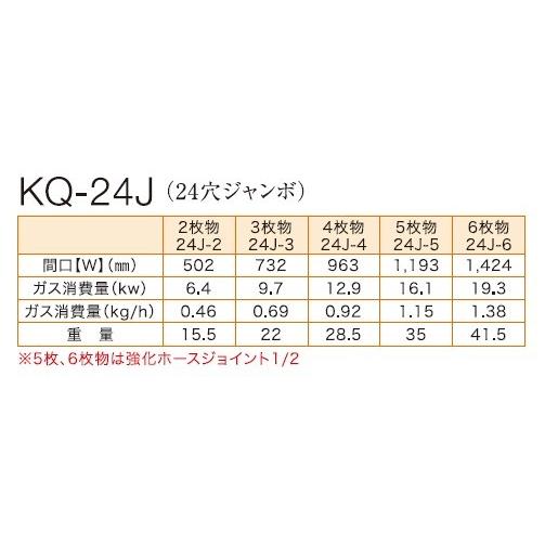 伊藤産業　たこやき器（24穴ジャンボ）プレート3枚物　KQ-24J-3