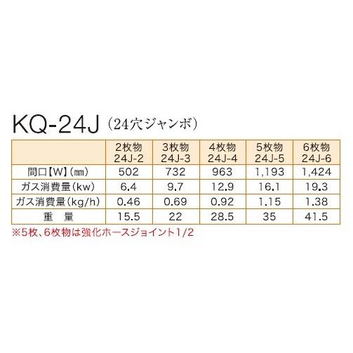 伊藤産業 たこやき器(24穴ジャンボ)プレート6枚物 KQ-24J-6 伊藤産業 たこやき器(24穴ジャンボ)プレート6枚物 KQ-24J-6