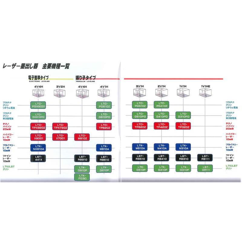 レーザーテクノ GX910PD 電子整準 フルライン グリーンレーザー｜mulhandz｜04