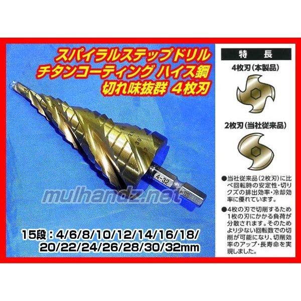 4枚刃 ステップドリル 4〜32mm チタンコーティング ハイス鋼