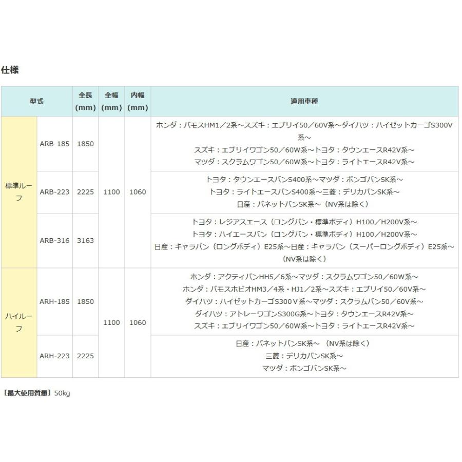 ナカオ アルミ製ルーフキャリア 標準ルーフ用 アルラック ARB-185 ホンダ スズキ ダイハツ トヨタ マツダ :Y-NAKAO-ARB185:MULHANDZ 通販 アルミ製ルーフキャリア アルラック ARB-185
