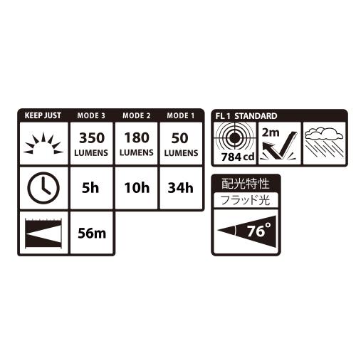 当店限定お得な予備電池セット tajima ヘッドライト KJS100A-B47 350lm  キープジャスト ブースト1000lm充電池セット タジマ｜mulhandz｜10