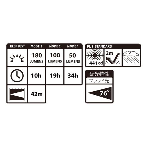 Tajima 当店限定お得な予備電池セット タジマ ヘッドライト Tajima 当店限定お得な予備電池セット タジマ ヘッドライト