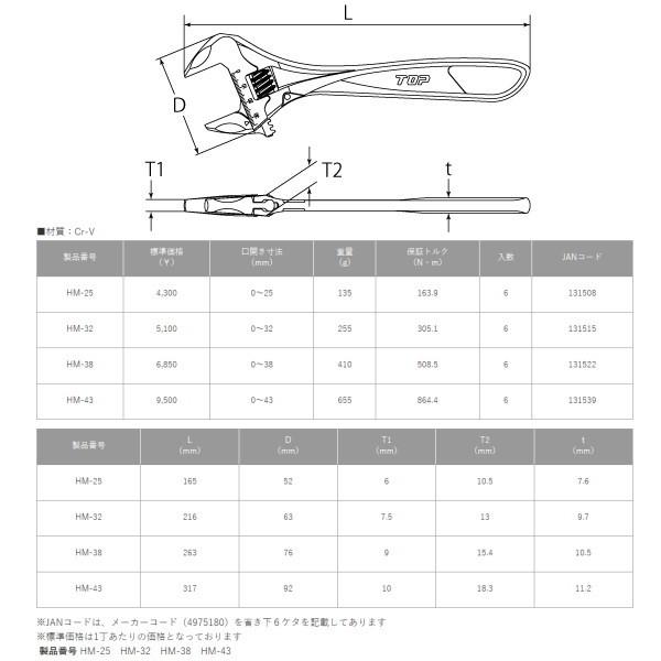 TOP工業 ハイパーモンキＺＥＲＯ ガタゼロ HM-25 モンキーレンチ｜mulhandz｜04