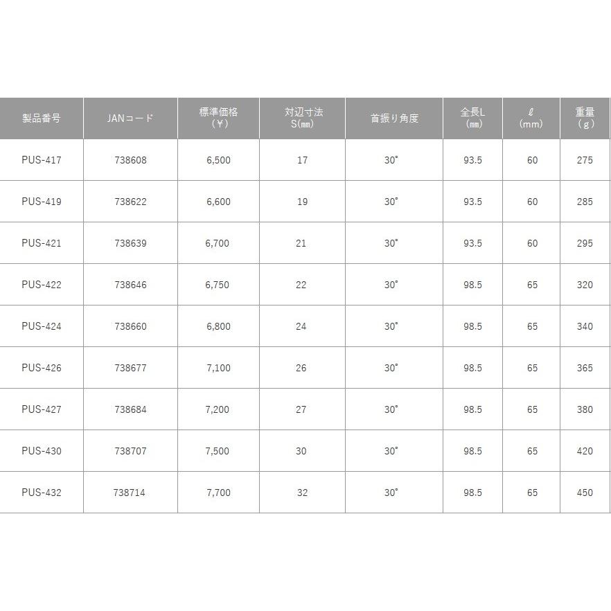 TOP工業 インパクト用ユニバーサルソケット 24mm PUS-424 : MULHANDZ