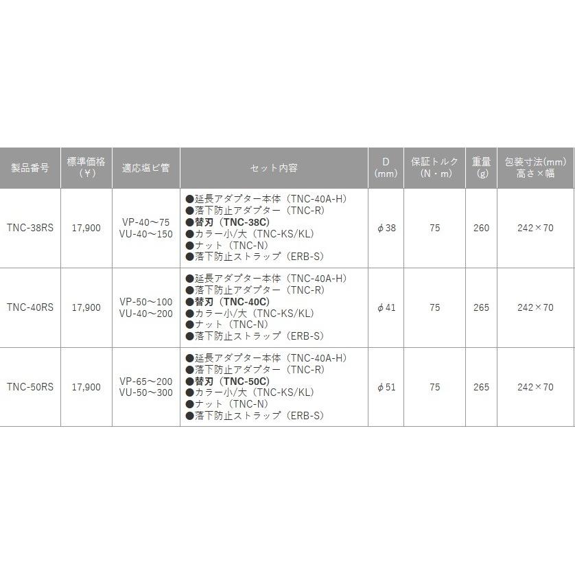 TOP工業 塩ビ管内径カッター 落下防止付セット VP50~100適応 TNC-40RS｜mulhandz｜03