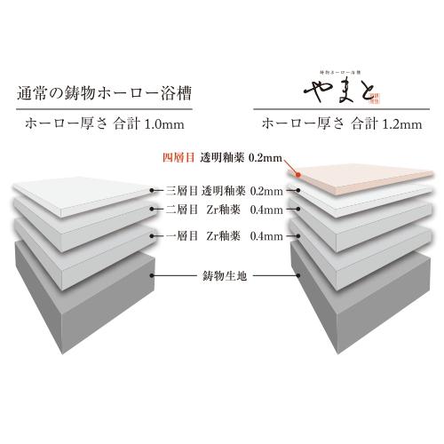 大和重工 やまと 標準仕様 鋳物ホーロー浴槽風呂 1350×900mm楕円 大和重工 やまと 標準仕様 鋳物ホーロー浴槽風呂 1350×900mm楕円