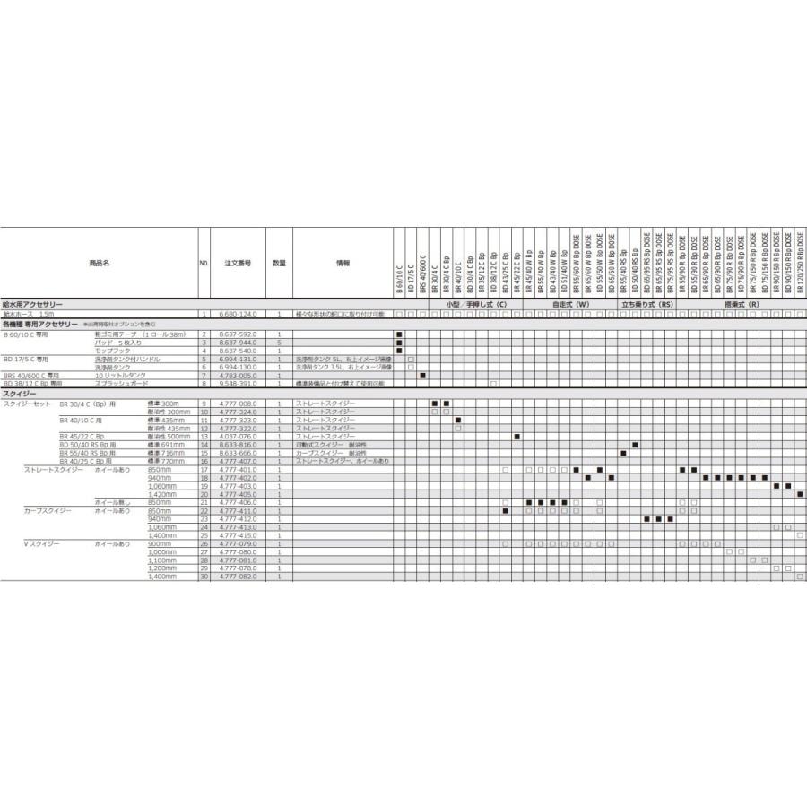 2026年 ケルヒャー カーブスクイジー ホイールあり 850mm 4777-4110 4.777-411.0 【GM9744072428】(34890円)