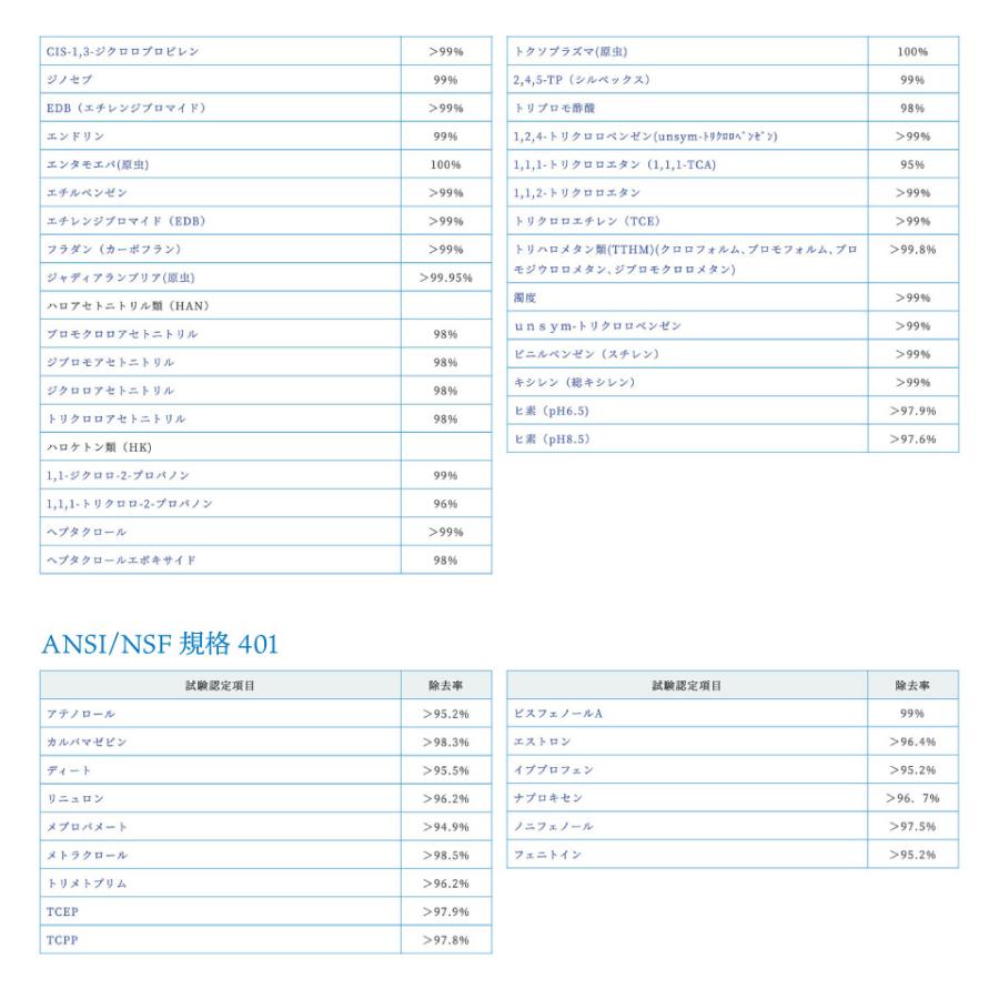 ウィルス除去 マルチピュア Aquaextra 浄水器 ステンレス カウンタートップ EXCT |  | 20