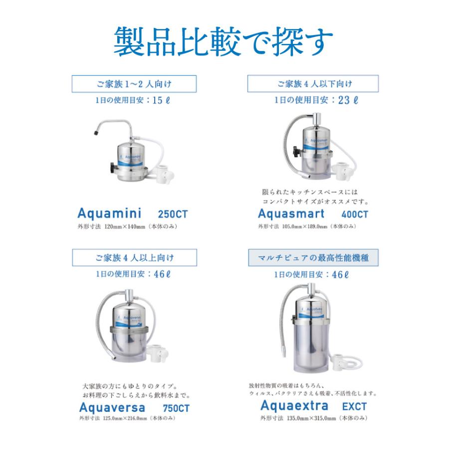 マルチピュア Aquamini 浄水器 ステンレス カウンタートップ マルチピュア Aquamini 浄水器 ステンレス カウンタートップ