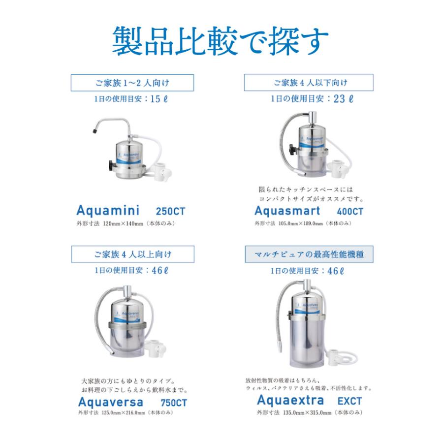 マルチピュア Aquamini 浄水器 ステンレス カウンタートップ 250CT 