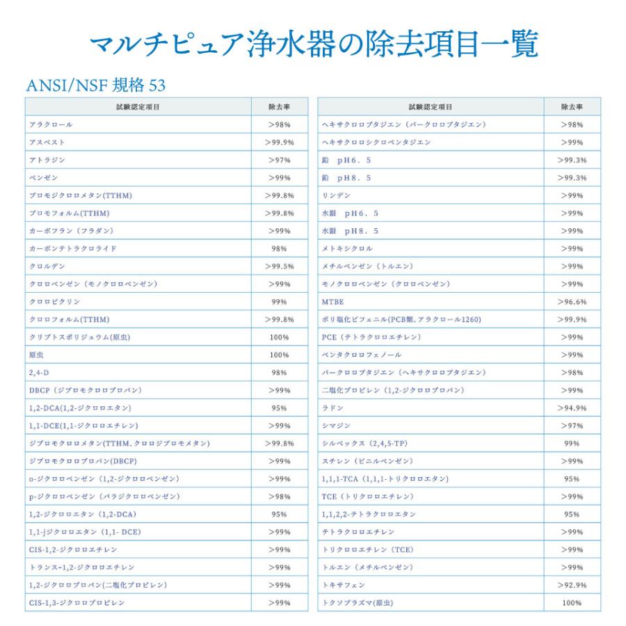 マルチピュア浄水器 ビルトイン D400BJ 98項目除去 高性能 キッチン ミネラルウォーター |  | 13