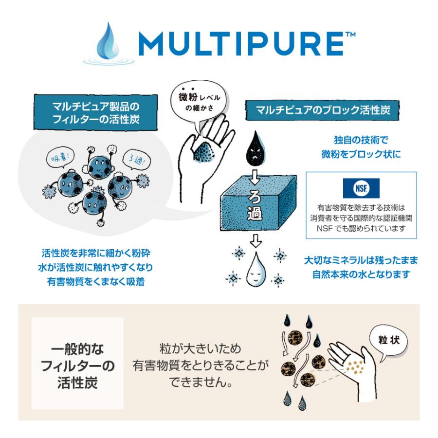 マルチピュア浄水器 ビルトイン D400BJ 98項目除去 高性能 キッチン ミネラルウォーター |  | 08