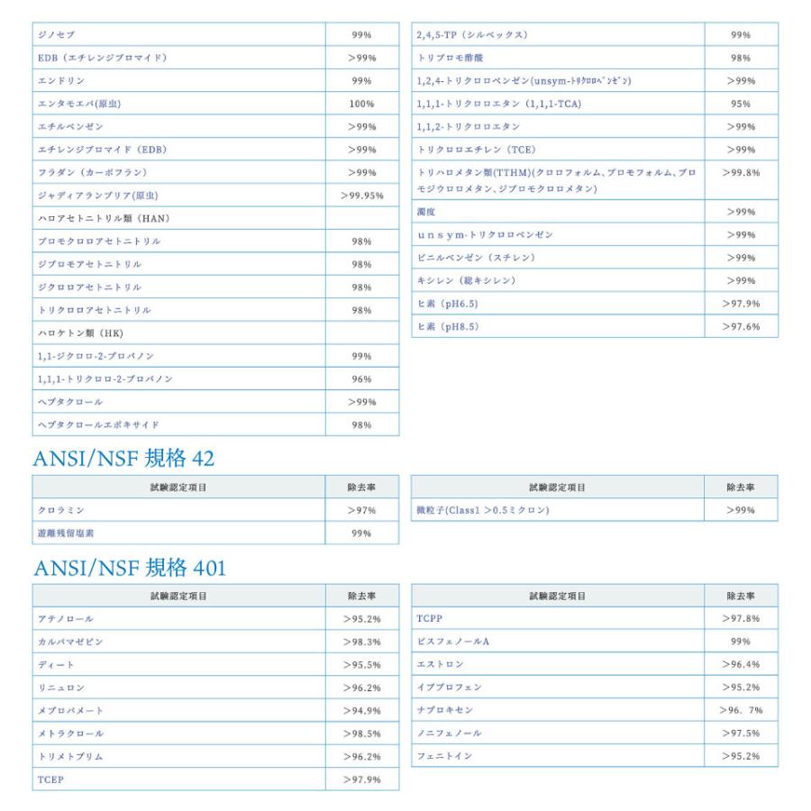 Aquaextra EXBJ ビルトインタイプ 102項目除去 マルチピュア最高峰 キッチン ミネラルウォーター 浄水器 |  | 13