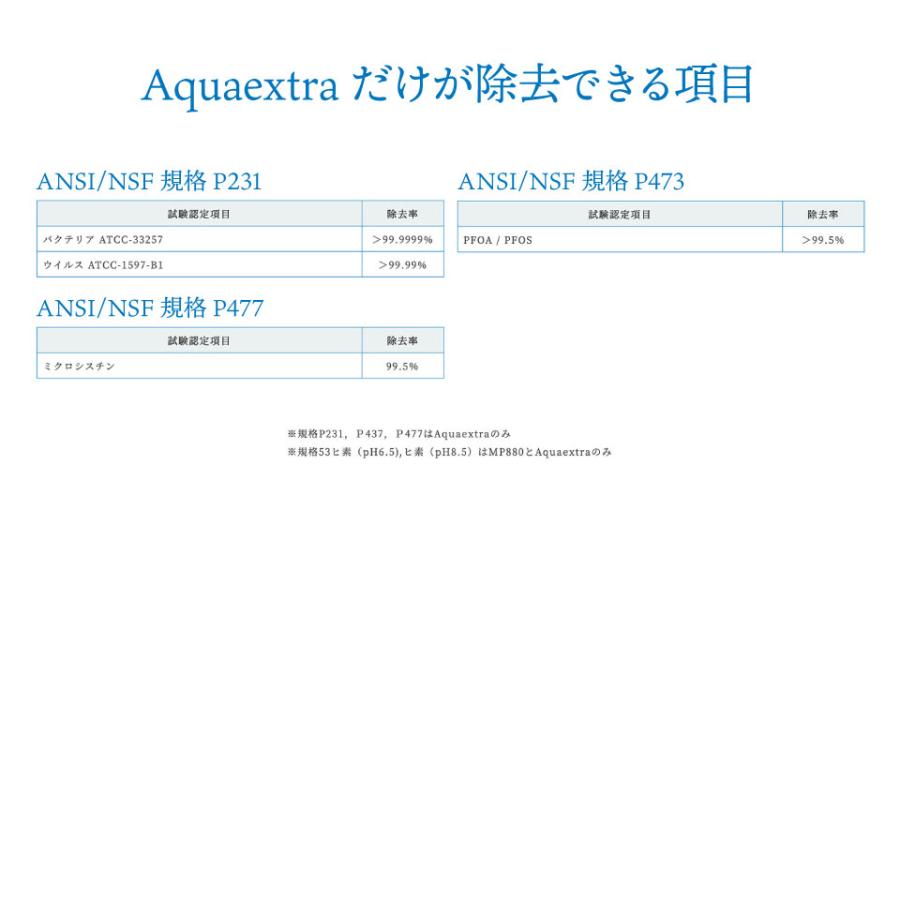 Aquaextra EXBJ ビルトインタイプ 102項目除去 マルチピュア最高峰 キッチン ミネラルウォーター 浄水器 |  | 14