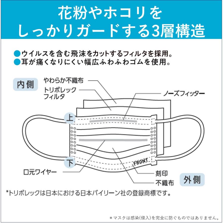 マスク 不織布 日本製 マスク習慣 エアロテクト ふつう 100枚 不織布マスクフィルタ使用 個包装 日本マスク工業会会員 伊藤忠リーテイルリンク｜multiverse-irl｜05