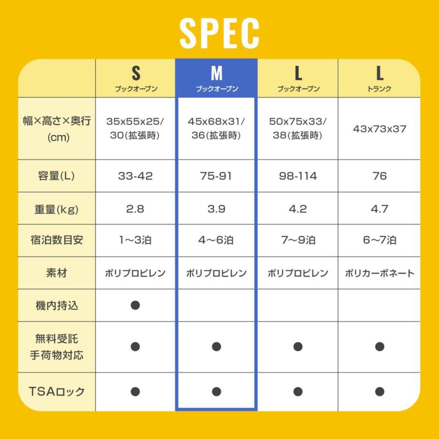 正規品 アメリカンツーリスター スーツケース Mサイズ キャリーバッグ キャリーケース CURIO キュリオ 容量拡張 メンズ レディース 4〜7泊 75L 91L 軽量 旅行の画像