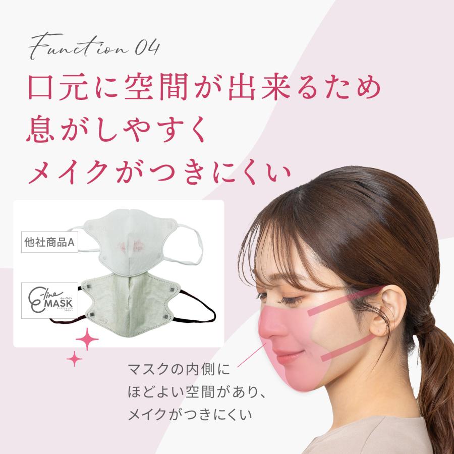 専用女の子⋈♡*。゜インナーマスク☆33 マスク習慣 マスク E-Lineマスク イーラインマスク 180枚入り 立体